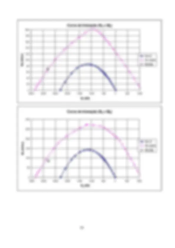 pf3b