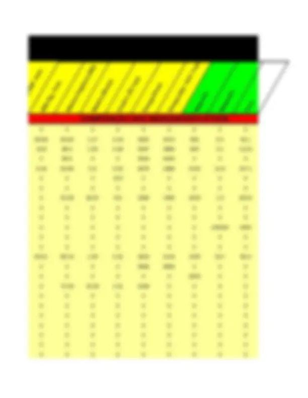 pf2a