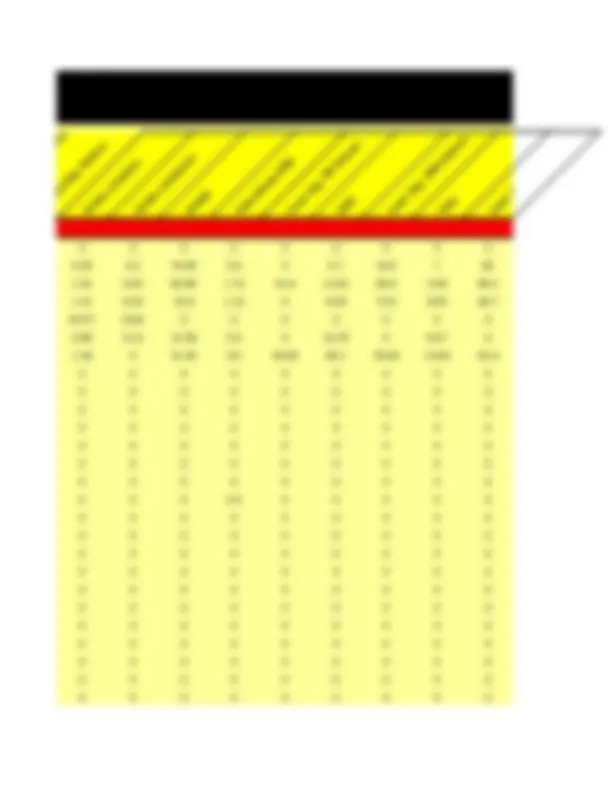 pf2c