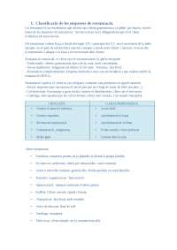 Apunts resumits del primer semestre.