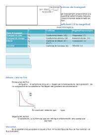 Tema 5 – Processos de transport 