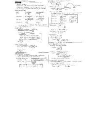 Handwritten cheatsheet on Business Statistics | BMGT 230