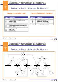 Modelado y Simulación de Sistemas