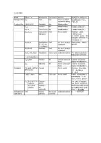 esquema reactivitat alquens