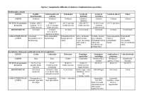 Aperos y maquinaria implantacion