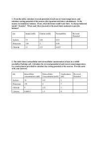 Intracellular and Extracellular Concentration of Ions in Neuroscience | NEUR 602