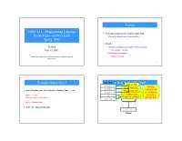 Testing - Programming Language Technologies and Paradigms | CMSC 433 ...