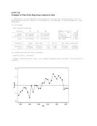 Examples of Time Series Regression Analysis in Statistics | GVPT 722 ...