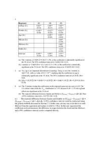 Introduction to Applied Econometrics - Practice Questions for Exam | ECON 471