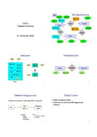 ER Model vs. Relational Model: Translating ER Diagrams to Relational Design