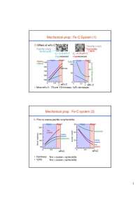 Fe-C System and Mechanical Properties of Steel - Prof. Miqin Zhang