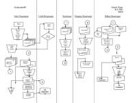 Flow Chart - Assignment - Accounting Information Systems | ACCT 361