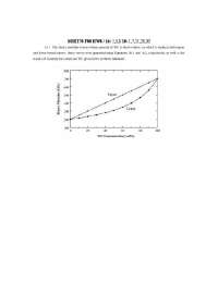 Homework 8 - Fundamentals of Materials Science | MSE 170