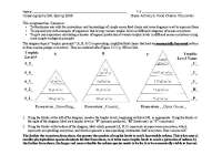 6 Questions for Assignment 3 - Introduction Oceanography | OCEAN 200