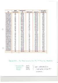 Handwritten Notes on Thermodynamics and Modern Physics | PHY 215