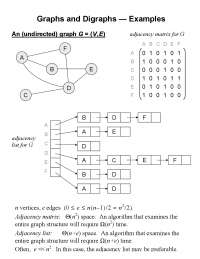 Examples on Graphs and Digraphs - Slides | MCS 401 - Docsity