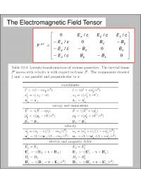 The Electromagnetic Field Tensor - Handwritten Notes | PHY 482 - Docsity