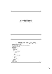 Symbol Table Organization - Compiler Design | CS 5300