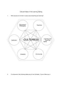 Influence of Cultural Values on Teaching & Learning: Individualism, Power Distance, Gender