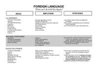 Career Strategies in Foreign Languages: Employers, Industries, and Education