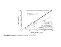 Relationship Between Specific Energy and Flow Depth - Useful Diagrams ...