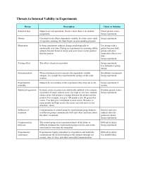 Threats to Internal Validity in Experiments - Handout | SS 300 - Docsity