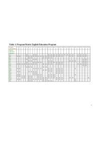 Program Matrix English Education Program | ENGL 330