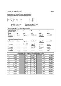 Exam 2 with Answers - General Chemistry I | CHEM 1110