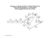 PERT Chart: Critical Path Determination with Dijkstra's Algorithm