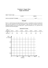Supply and Demand - Worksheet 3 - Principles of Microeconomics | ECO 201