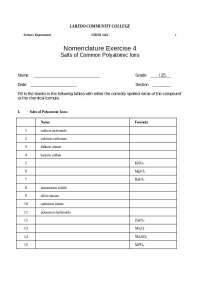 Chemistry Nomenclature Exercise for CHEM 1411: Identifying Compounds of Polyatomic Ions