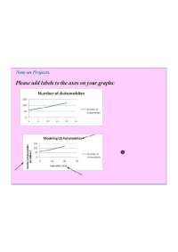 Project on Numbers of Math Modeling in Precalculus I | MATH 130