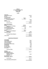 Appreciation of Theatre and Film – Balance Sheet | TH 101