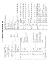 Recursive Factorial Program - Programming Language and Compilers | CS ...