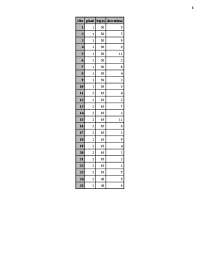 The Means Procedure – Sample Survey Methods - Notes | STAT 422 - Docsity