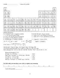 Exam for Intermediate Descriptive Inorganic Chemistry | CHEM 241 - Docsity