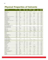 Physical Properties of Solvents - Organic Laboratory I | CHEM 2130 ...