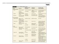 Global Regulatory Mechanism - Microbial Genetics | BIO 366