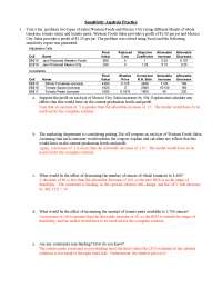 Sensitivity Analysis Practice Questions - Mathematics for Management ...