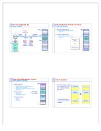 Slides on Evaluating Dynamic Allocation Techniques | N 1 - Docsity