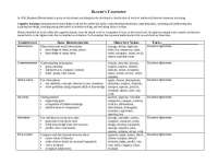 Introduction to Bloom's Taxonomy - Paper | UTS 170