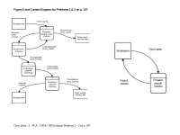 Figure and Context Diagram for Problems - Business System Development | MIS 374