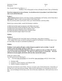 Worksheet 13 - Histograms - Business Mathematics I | MATH 115A - Docsity