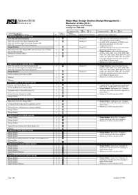 Design Studies Major Map - B.A. in Design Management at ASU