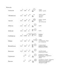 Monocots - Plant Systematics - Floral Formulas | BOTANY 400 - Docsity