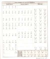Katakana