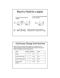 Continuous Charge Distribution in Electric Field of A Dipole | PHYS 408 ...