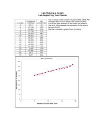 Lab Report by Making of the Graph | MATH 118 - Docsity