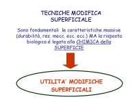 Biomateriali II - Modifica superficiale - Parte 1