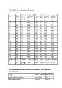 Propriedades do ar seco sob pressão normal